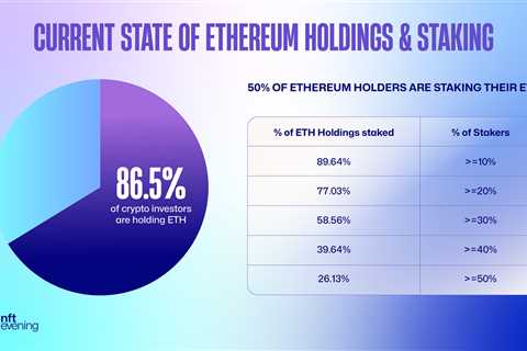 Study: During ETH’s dip below $1500, 20% of investors bought more ETH