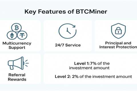 BTC Miner Cloud Mining: Daily Income of $500-$5,000