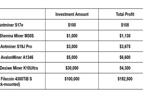 WinnerMining Launches ETH/XRP Smart Cloud Mining to Earn $6,770 Per Day