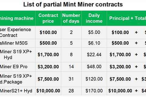 Use XRP to Release Passive Income: Mint Miner Opens New Era of Cloud Mining