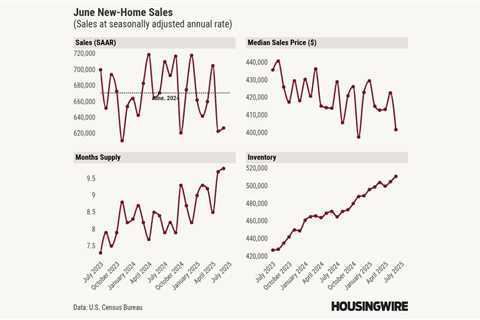 New-home sales stay sluggish as builder headwinds persist