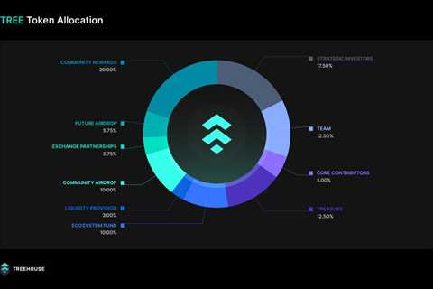 Treehouse (TREE) Will be Listed on Binance HODLer Airdrop