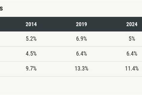 LoanLogics finds persistent 11.5% error rate in US mortgage files