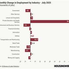 July jobs report miss puts September rate cuts in play