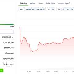Succinct (PROVE) Token Price Prediction