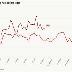 Mortgage, refinance applications rebound in latest MBA data