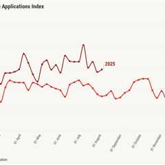 Why 6% mortgage rates will reignite the housing market