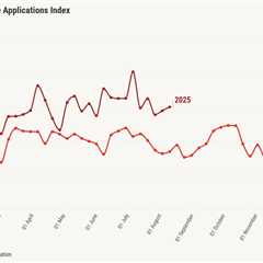 Mortgage rates drop to another new low for 2025