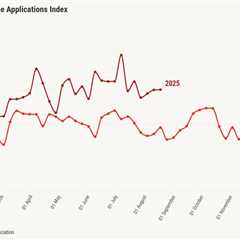 Mortgage applications shrink as VA loan demand declines