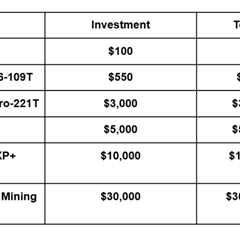New Cloud Mining Layout, COME Mining Injects New Momentum Into the XRP Ecosystem