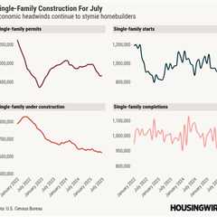Housing starts were up in July, but don’t get used to it
