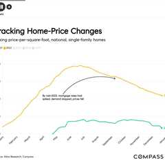 Home prices may be about to turn negative