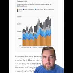 🔍 Small Business Sales Trends: Navigating the Q2 2025 Landscape 📈