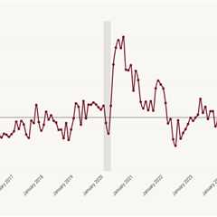 Have lower mortgage rates already boosted the homebuilders?