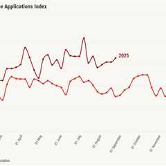 Lower mortgage rates driving housing demand
