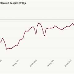 Investor housing market share dips but remains elevated