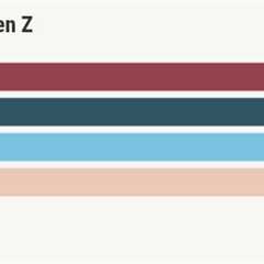 Gen Z offers its thoughts on the renter vs. homeowner debate