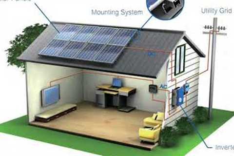 Solar Panels Save Hawaii (solar panel advertisement)
