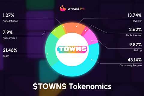 Towns (TOWNS) Will be Listed on Binance HODLer Airdrops