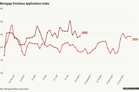 Mortgage, refinance applications rebound in latest MBA data