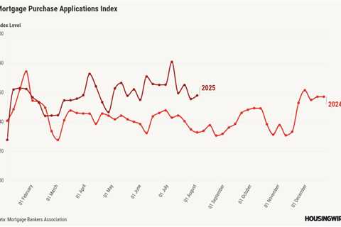 Why 6% mortgage rates will reignite the housing market