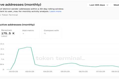 Berachain Ecosystem Under the Microscope After Mainnet
