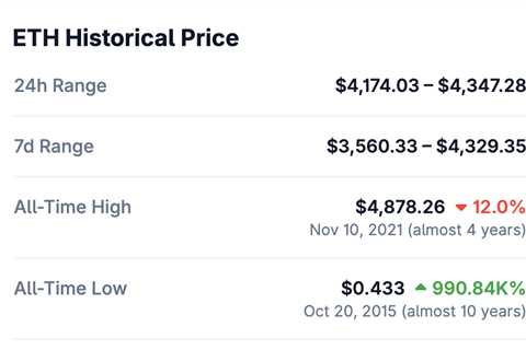 Will ETH Reach A New ATH of $6000 In 2025?