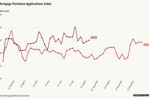 Lower mortgage rates spark refinance, VA applications