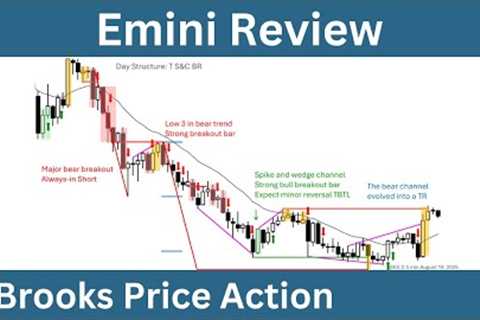 Emini Review - Tuesday, August 19, 2025 - Joseph Imbornone