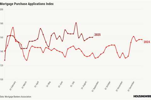 Mortgage applications shrink as VA loan demand declines