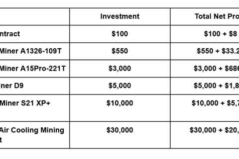 New Cloud Mining Layout, COME Mining Injects New Momentum Into the XRP Ecosystem