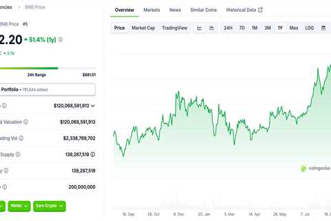 BNB Coin Hits A New ATH in 2025