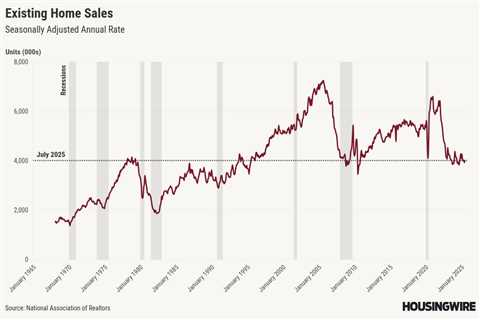 Existing home sales surprise with positive growth in July