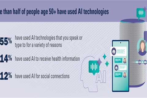 As seniors gain comfort with AI, how should reverse mortgage lenders respond?