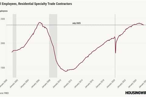 Mortgage rates fall after Powell admits fear of labor market softening