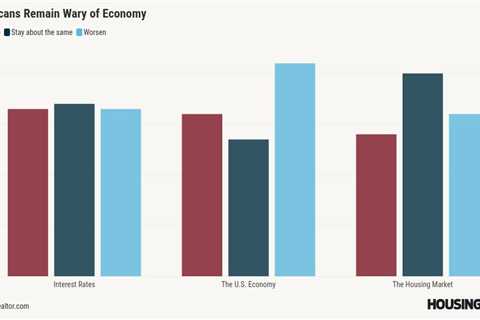 Survey finds generational divide on economy, housing market