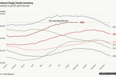 Lower mortgage rates pushed inventory lower in August