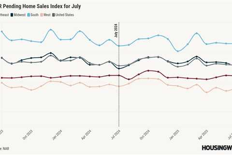 Pending home sales show slight annual gain in July