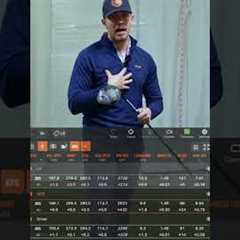 Results of testing Qi35 vs current driver set up! #golfskill #golfclub #review #trackman #golfcoach