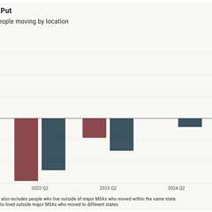 Migration slows under pressure of rate lock-in, cooling job market