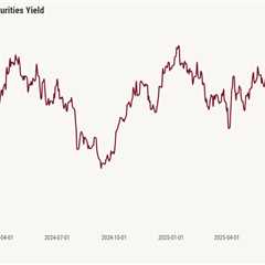 Can mortgage rates get below 6% with this Federal Reserve?