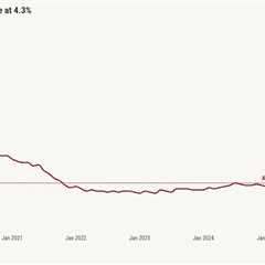 Shocking jobs report sends mortgage rates falling to new yearly lows