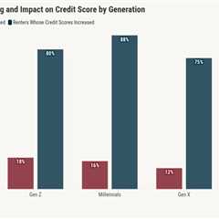 Consumers are increasingly self-reporting rent payments, TransUnion says