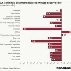 911,000 jobs cut in latest revisions. Is the Fed already too late?