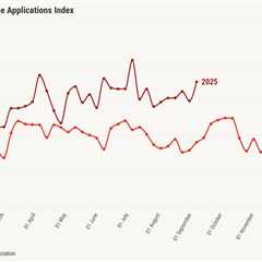 Lower mortgage rates are impacting housing demand more noticeably now