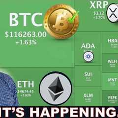Bitcoin and Altcoins Take Off. New U.S. Tether, Paypal & HyperLiquid, Eth & LINK