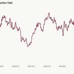 Have Fed rate cuts already been priced into mortgage rates?