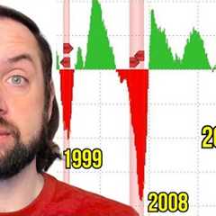 Oh Sh*t... Something Big Just Broke in the Eurodollar System