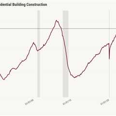 Disappointing housing permits show why we need 6% mortgage rates