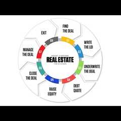How I Turned a $3,000 Investment into $5 Billion in Real Estate